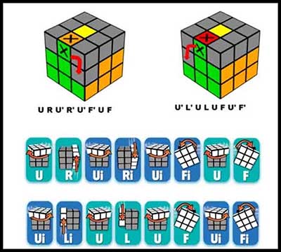 Cách chơi Rubik 3x3 nhanh nhất