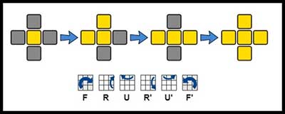 Cách chơi Rubik 3x3 cho người mới bắt đầu
