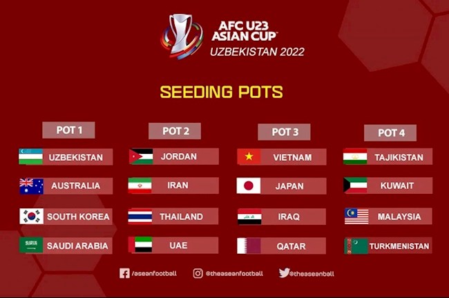 U23 châu Á 2022