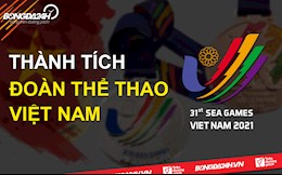 Cập nhật thành tích của Đoàn TTVN tại SEA Games 31
