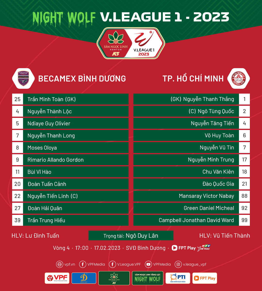 doi hinh Binh Duong vs TPHCM (Vong 4 V-League 2023)