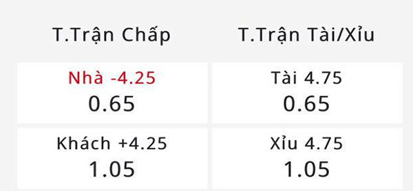 Tỷ lệ U23 Việt Nam vs U23 Guam