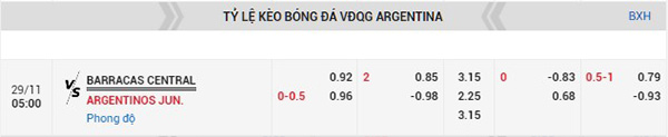 Tỷ lệ Barracas Central vs Argentinos Juniors