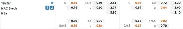 Tỷ lệ Telstar vs NAC Breda